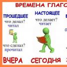Venäjän verbien pieniä salaisuuksia tai kolme tärkeää aikamuotoa
